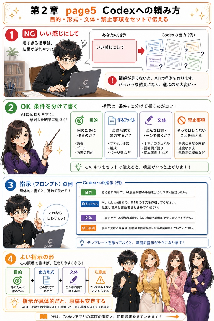 【PDF】chatGPTとcodexを使ったAIマンガの作り方