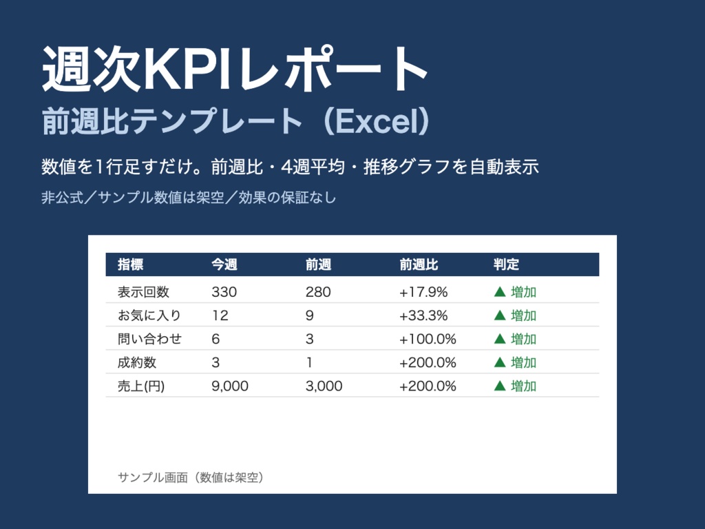 週次KPIレポート 前週比テンプレート(Excel)|数値を入力するだけで前週比・推移グラフ