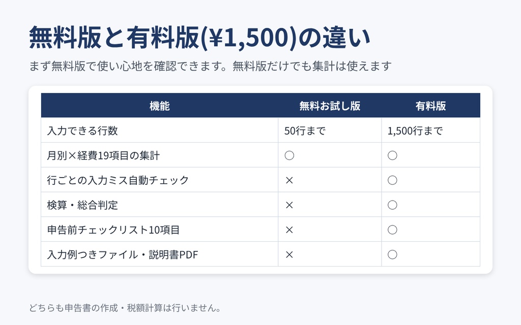 【無料】確定申告準備シート お試し版|経費を青色申告決算書の項目別に月次集計(Excel・2026年分対応)