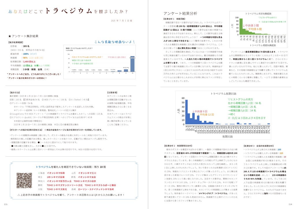 東西南北のトラペジウム映画館ガイド
