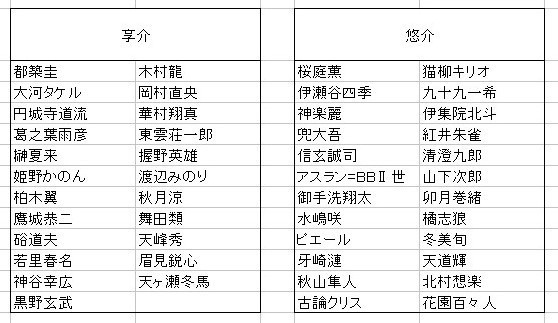 one scenes【匿名発送】