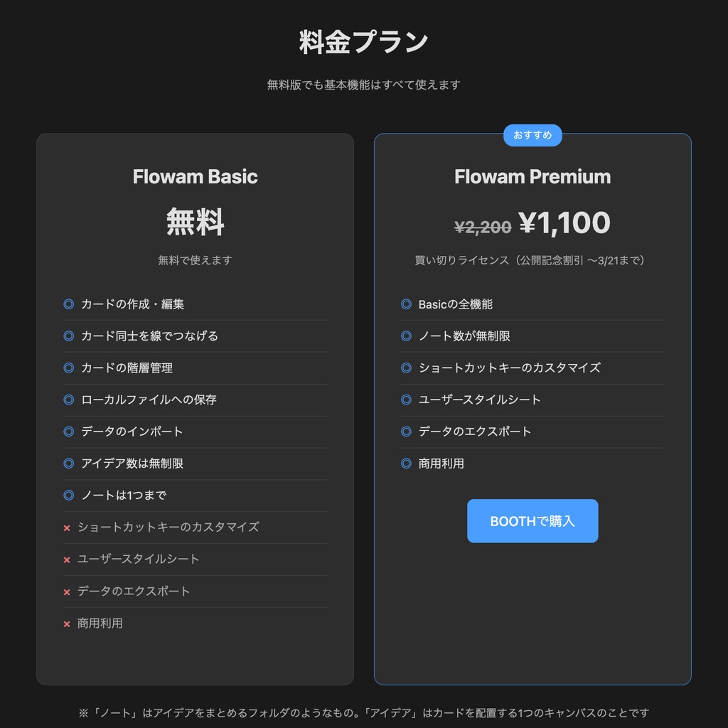 Flowam アイデア整理ツール