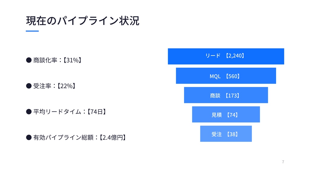 【下期キックオフはこれ1つで】SaaS・IT営業向け H2戦略資料キット 20枚|上期総括・KPI再設計・90日プラン|Canva編集可・記入ガイド付き