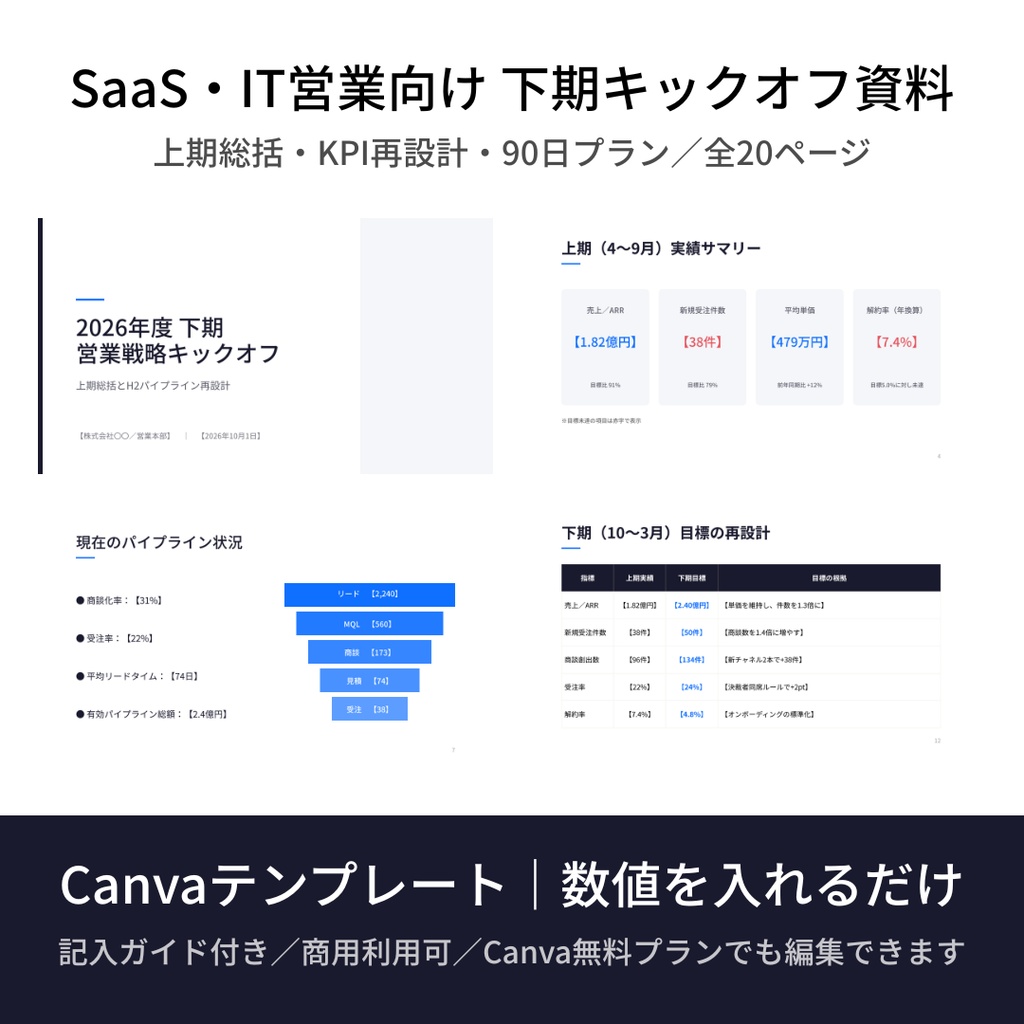 【下期キックオフはこれ1つで】SaaS・IT営業向け H2戦略資料キット 20枚｜上期総括・KPI再設計・90日プラン｜Canva編集可・記入ガイド付き