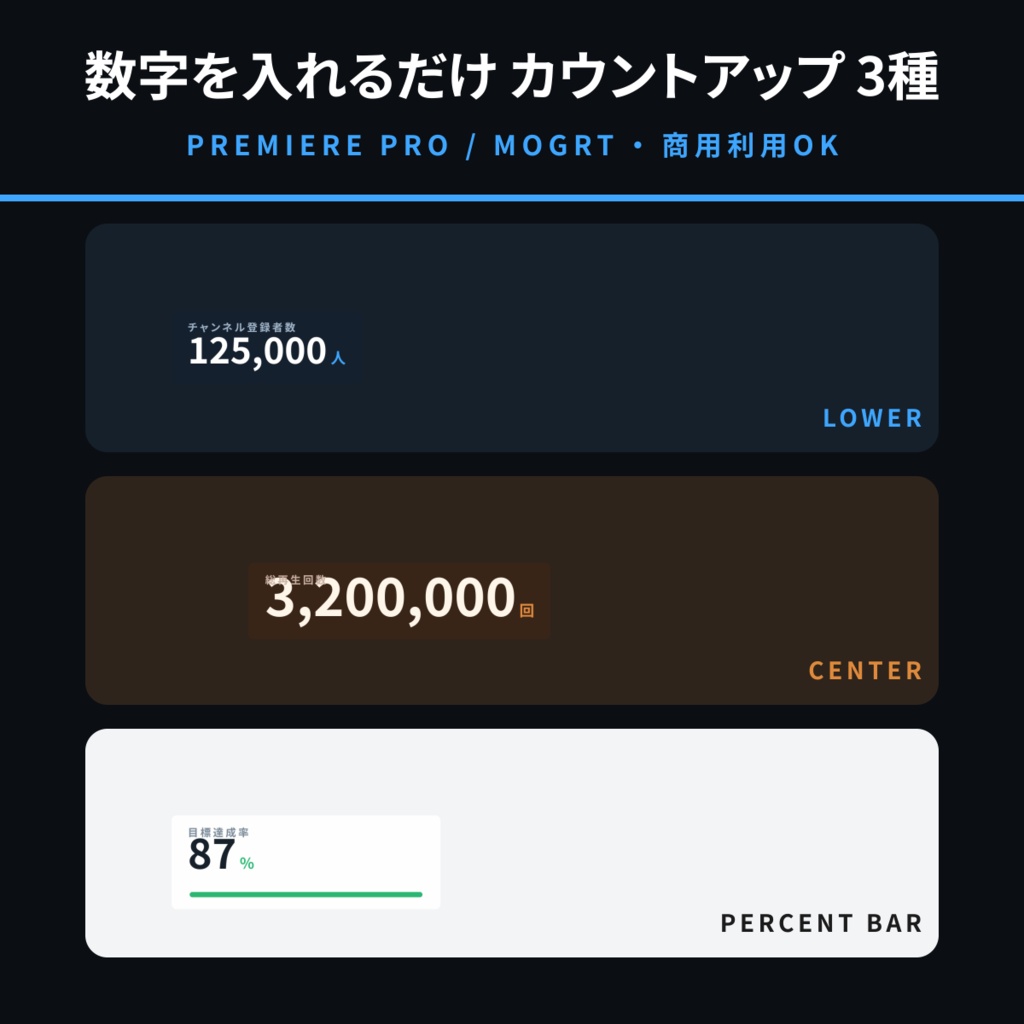 【Premiere Pro用MOGRT】カウントアップ数字テロップ 3種セット|数字を入れるだけでカンマ区切り自動