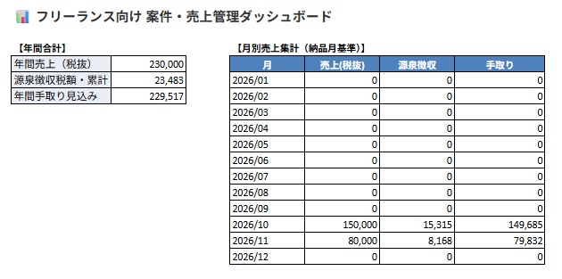 【フリーランス・副業向け】案件・売上・源泉徴収を自動計算!クリエイター専用ダッシュボード(Excel/スプレッドシート対応)