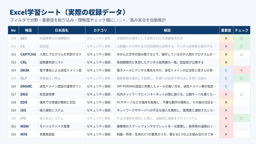 【ITパスポート・基本情報・セキュマネ対応】IT英略語400|Excel・CSV・Anki・印刷PDFセット(分野別・重要度つき)