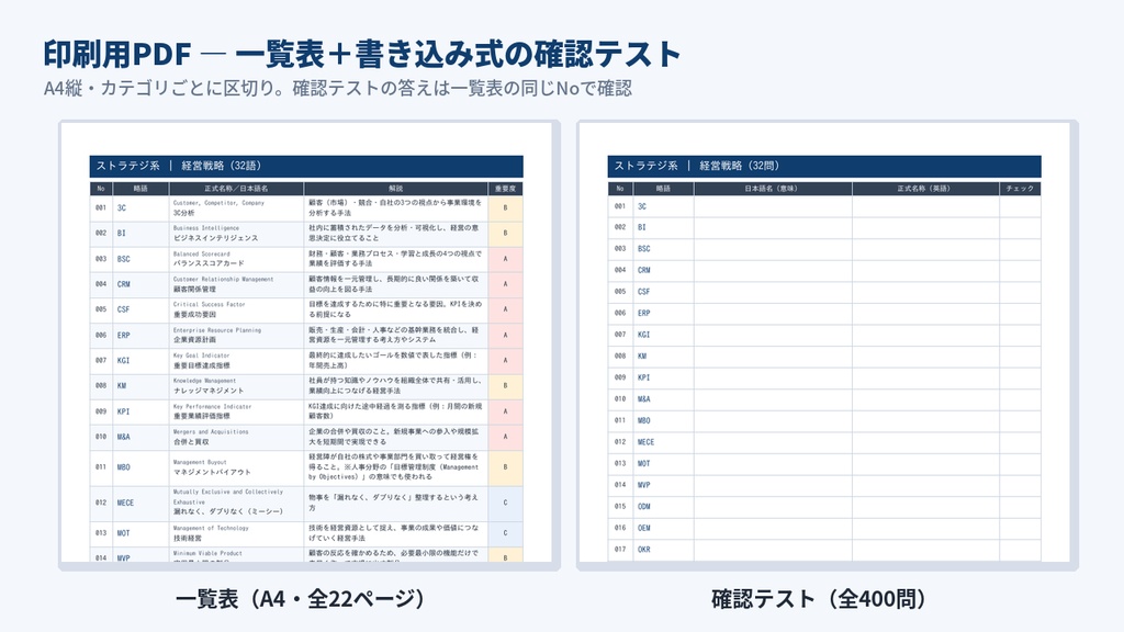 【ITパスポート・基本情報・セキュマネ対応】IT英略語400|Excel・CSV・Anki・印刷PDFセット(分野別・重要度つき)