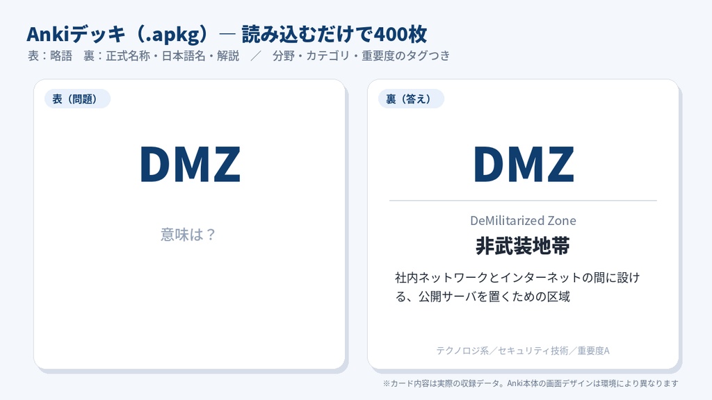 【ITパスポート・基本情報・セキュマネ対応】IT英略語400|Excel・CSV・Anki・印刷PDFセット(分野別・重要度つき)