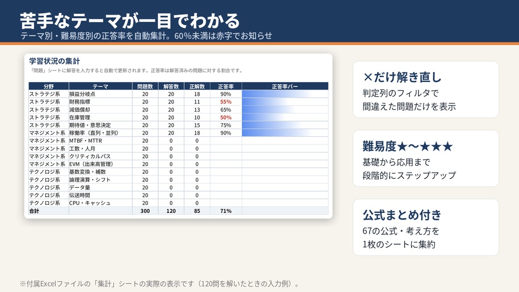 【ITパスポート・基本情報】計算問題ドリル300問|全問解説付き・Excel自動採点・Anki対応・PDF付き