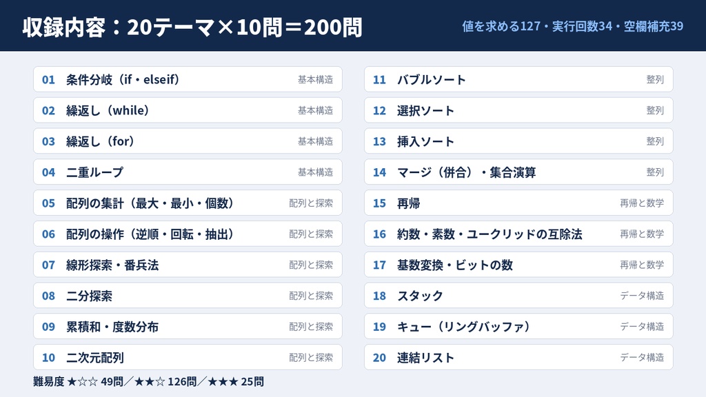 基本情報技術者 科目B 擬似言語トレースドリル200|全問トレース表つき解説・Excel自動採点・Anki付き【FE対策】