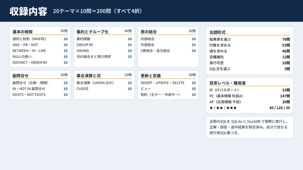 SQL実行結果ドリル200|ITパスポート・基本情報・応用情報のSQL問題対策(PDF・Excel・Anki)