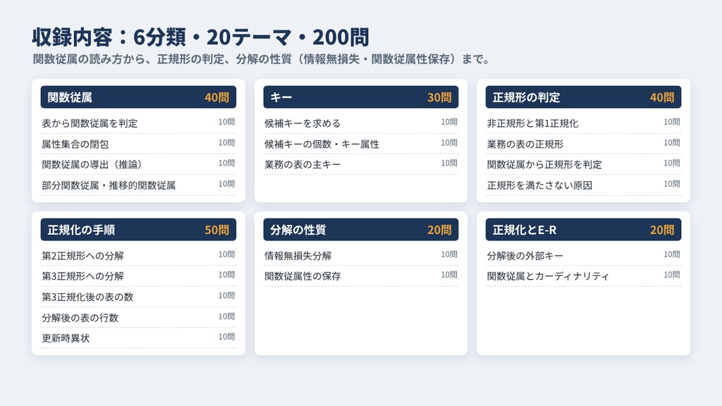 【全200問・全問解説】データベース正規化ドリル200|関数従属・候補キー・第3正規形・BCNF(基本情報・応用情報・DBスペシャリスト対策)PDF/Excel/Anki