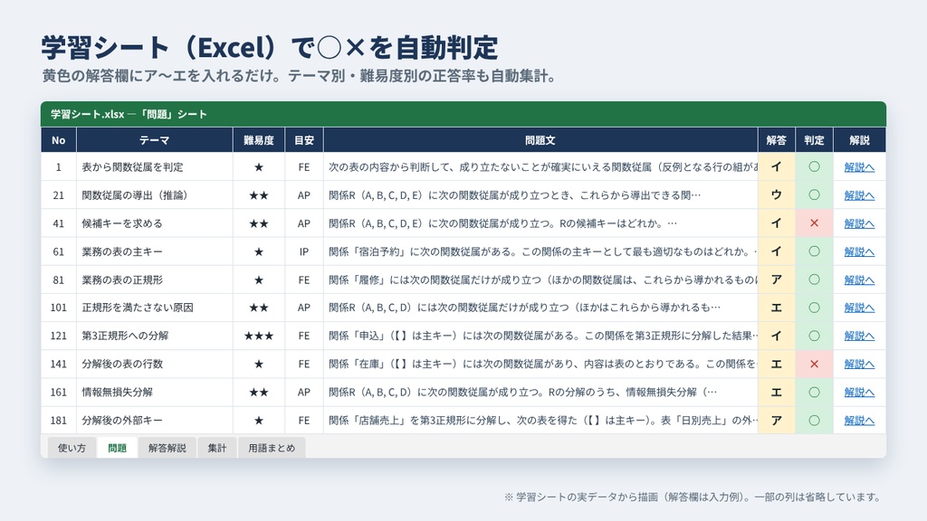 【全200問・全問解説】データベース正規化ドリル200|関数従属・候補キー・第3正規形・BCNF(基本情報・応用情報・DBスペシャリスト対策)PDF/Excel/Anki