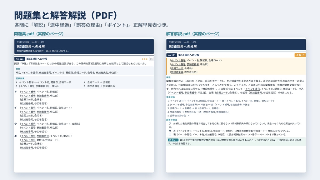 【全200問・全問解説】データベース正規化ドリル200|関数従属・候補キー・第3正規形・BCNF(基本情報・応用情報・DBスペシャリスト対策)PDF/Excel/Anki