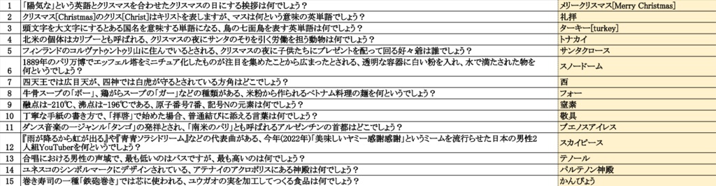 【PDF】聖誕杯(2022.12.25開催)