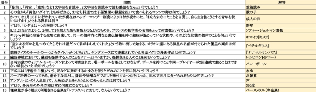 【PDF】迎春杯(2023.1.15開催)