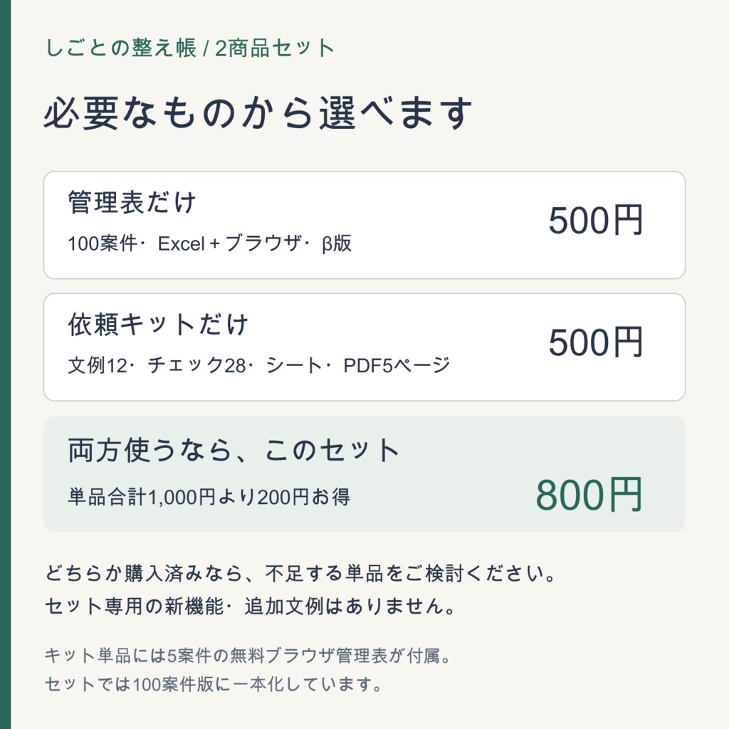 【2商品セット】イラスト依頼の管理・連絡|100案件管理表β版+返信文例12・チェック28