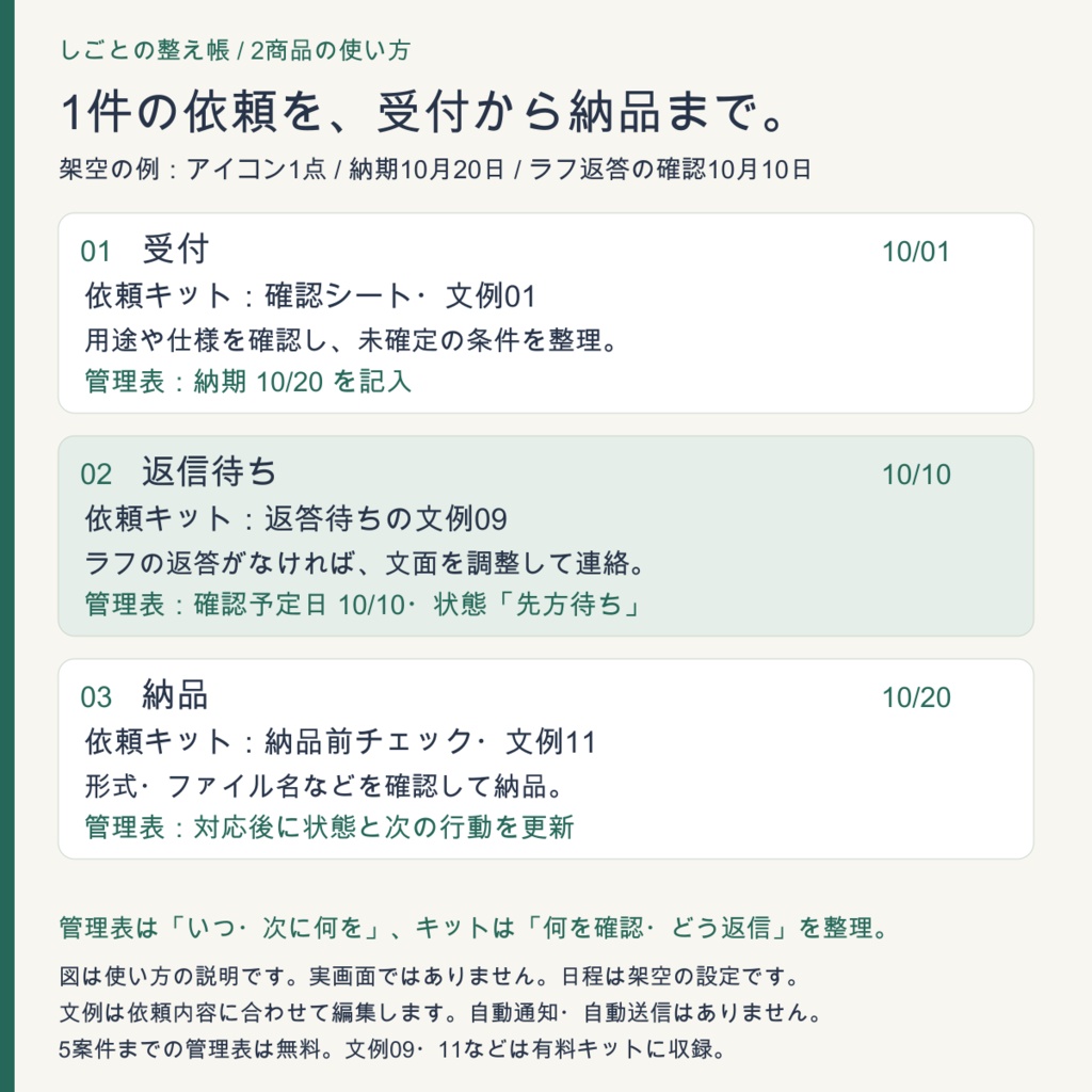 【2商品セット】イラスト依頼の管理・連絡|100案件管理表β版+返信文例12・チェック28
