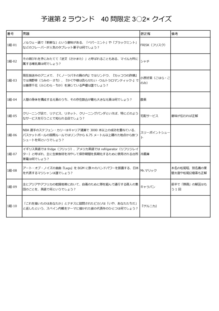 フレッシャーズオープン~社会人編Ⅳ~公式記録集