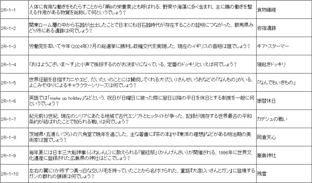 フレッシャーズオープン~社会人編Ⅵ~公式記録集