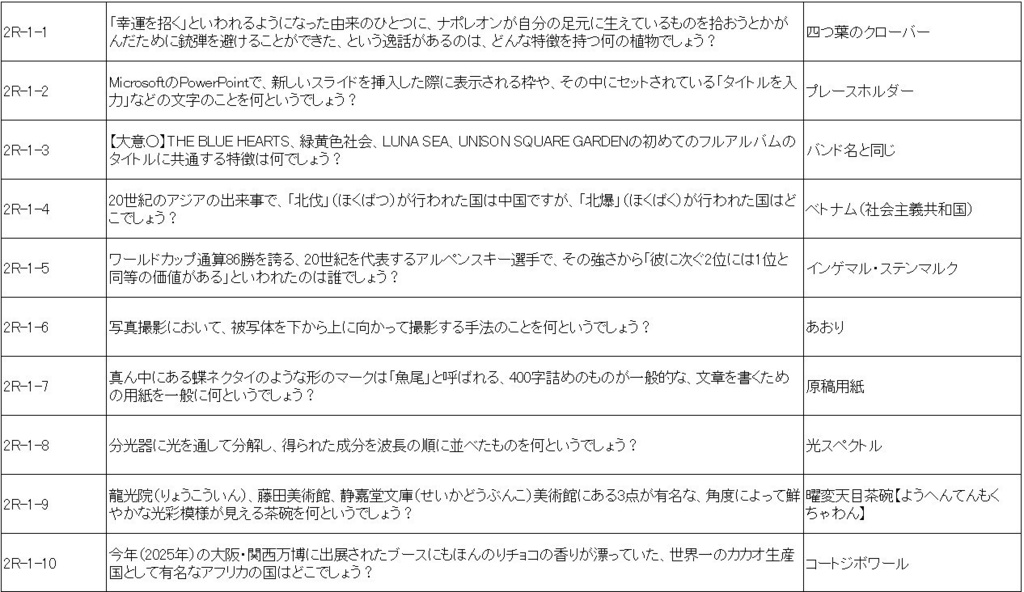 フレッシャーズオープン~社会人編Ⅶ~公式記録集