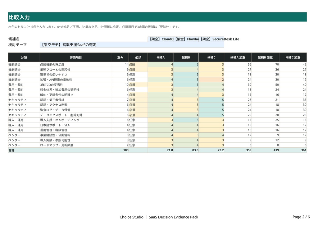 SaaS選定を、あとから説明できる決定に変える|Choice Studio Decision Evidence Pack(Excel)