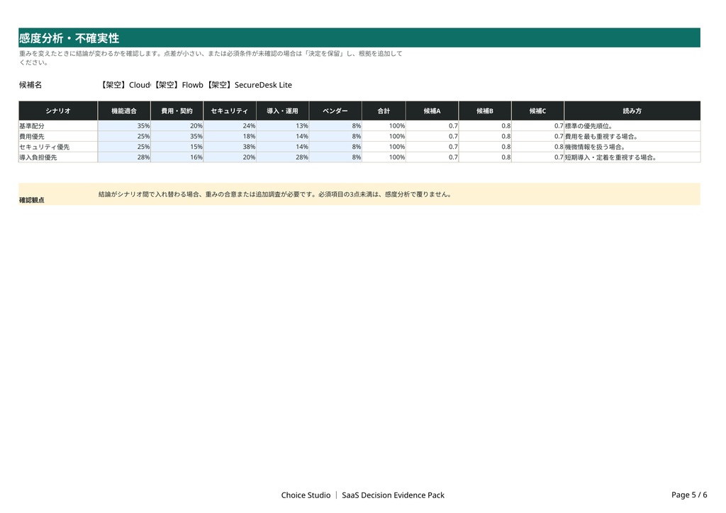 SaaS選定を、あとから説明できる決定に変える|Choice Studio Decision Evidence Pack(Excel)