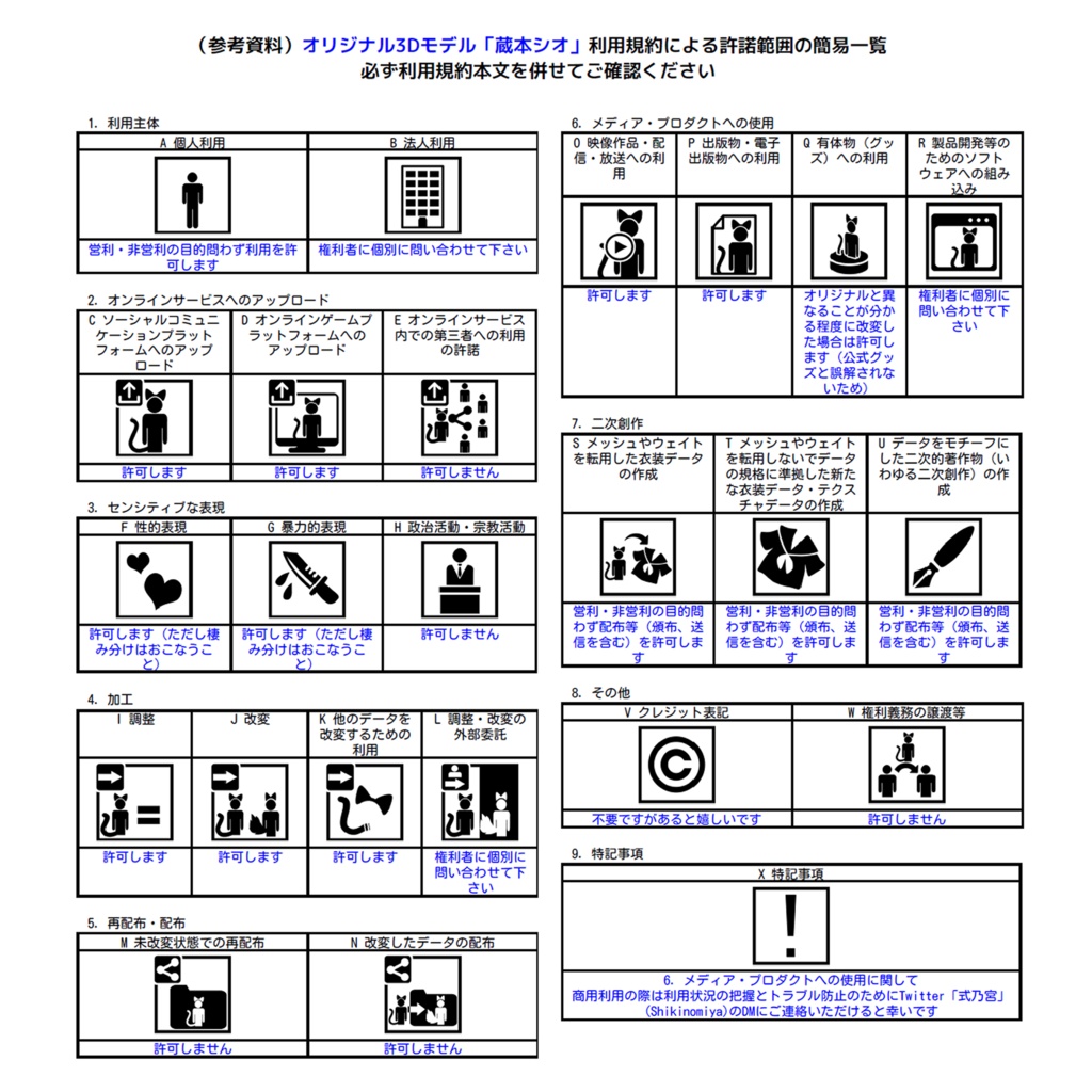 オリジナル3Dモデル「蔵本シオ」
