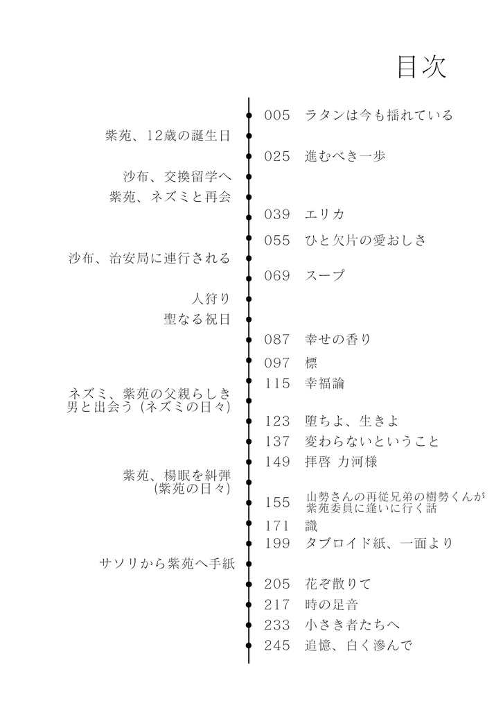 NO.6二次創作アンソロジー『CHRONOS』