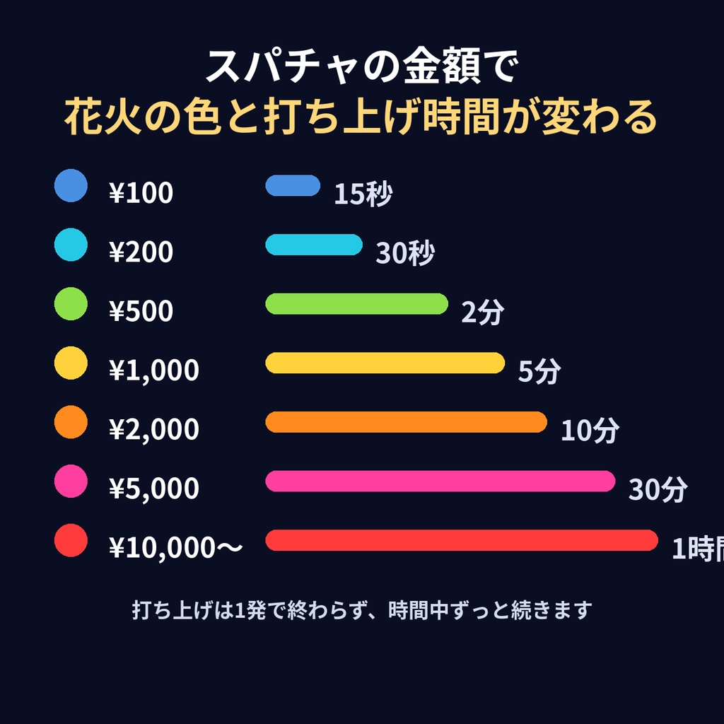 【夏/花火】コメントで夜空に花火が上がる配信オーバーレイ【わんコメ連動】
