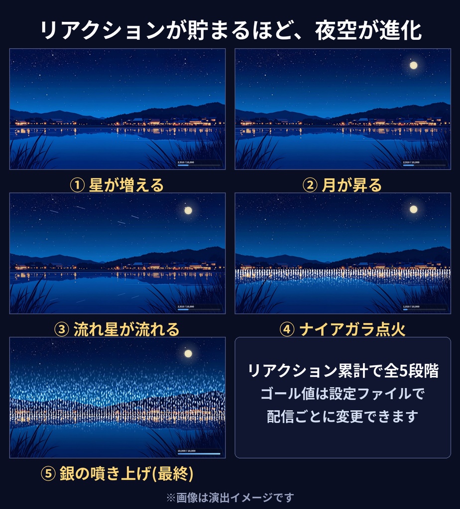 【夏/花火】コメントで夜空に花火が上がる配信オーバーレイ【わんコメ連動】