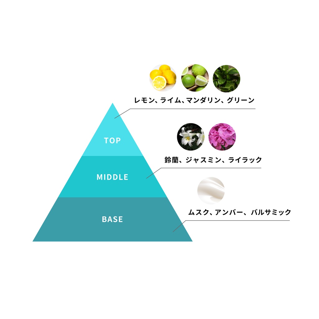 藍白凪 オリジナルフレグランス【受注生産】