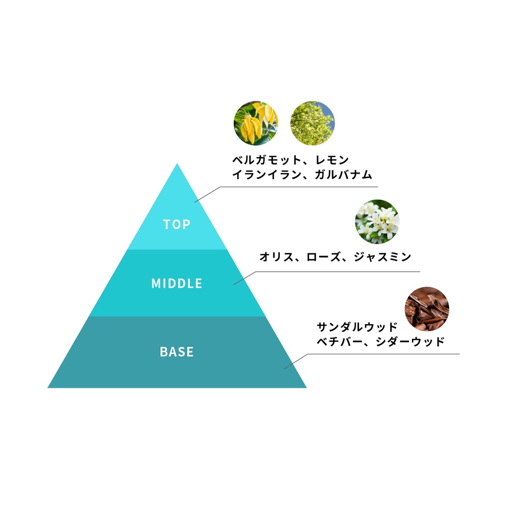 水瀬なな オリジナルフレグランス【受注生産】