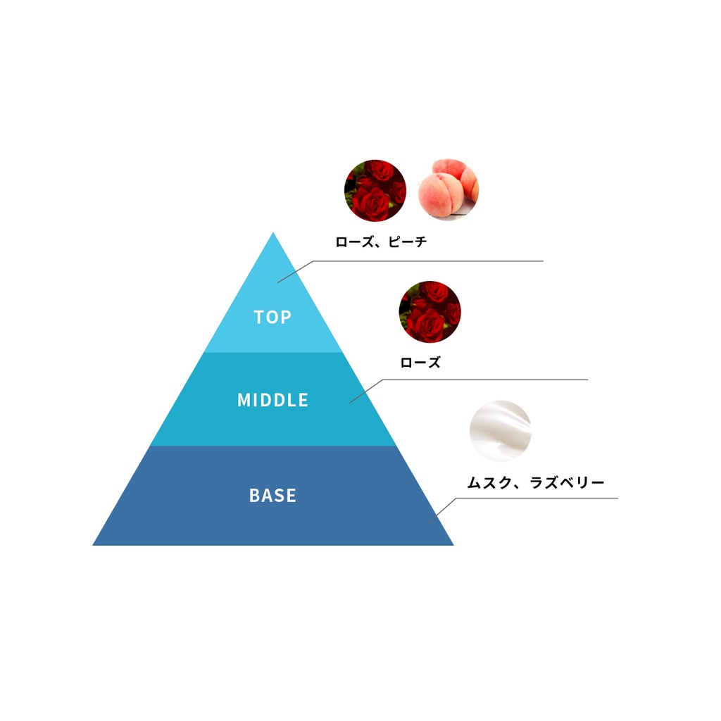 鬼島あい オリジナルフレグランス【受注生産】
