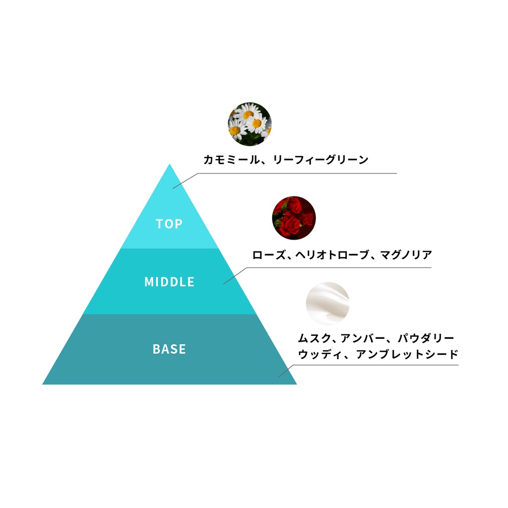雪波ことね オリジナルフレグランス【受注生産】