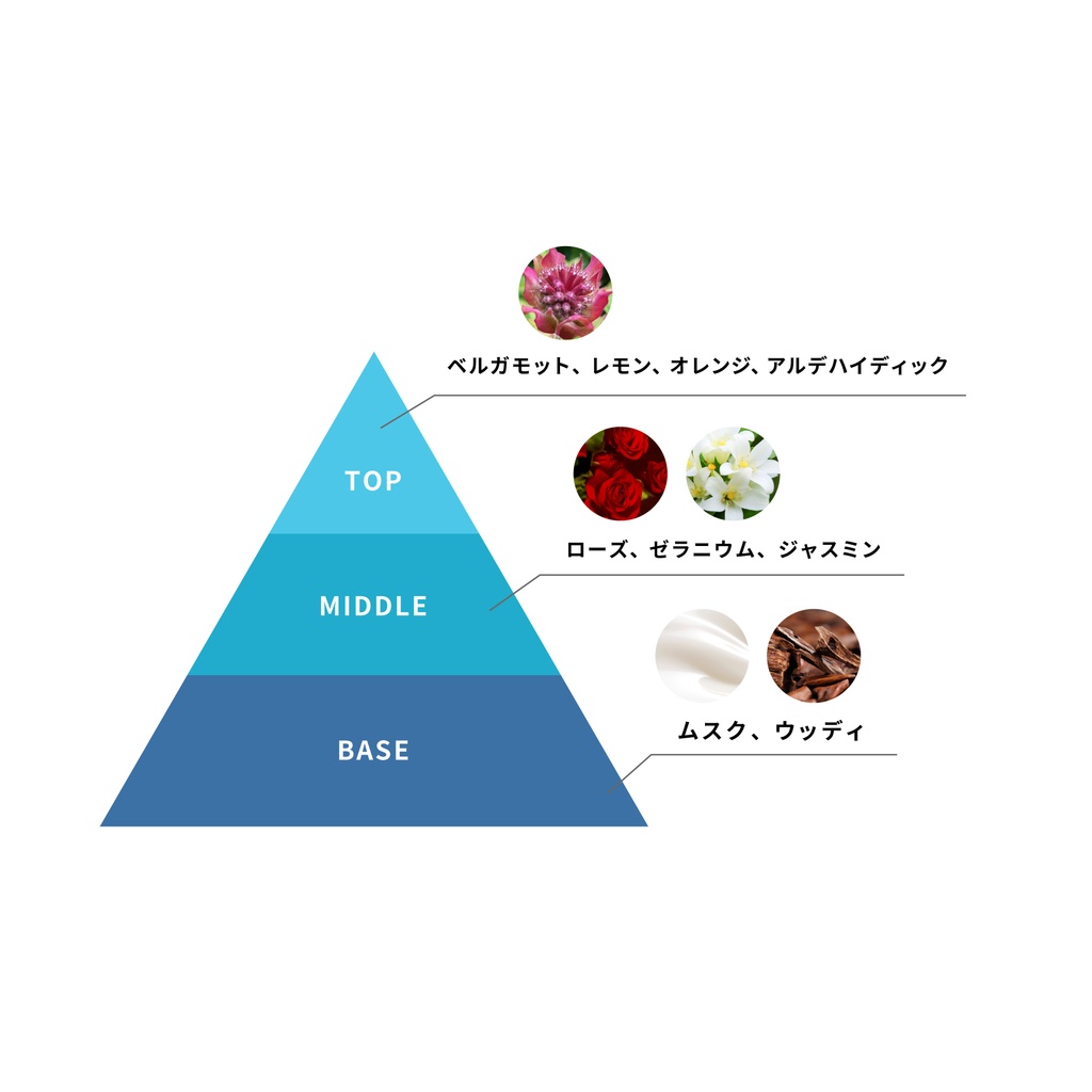 ぴぴぴ オリジナルフレグランス【受注生産】
