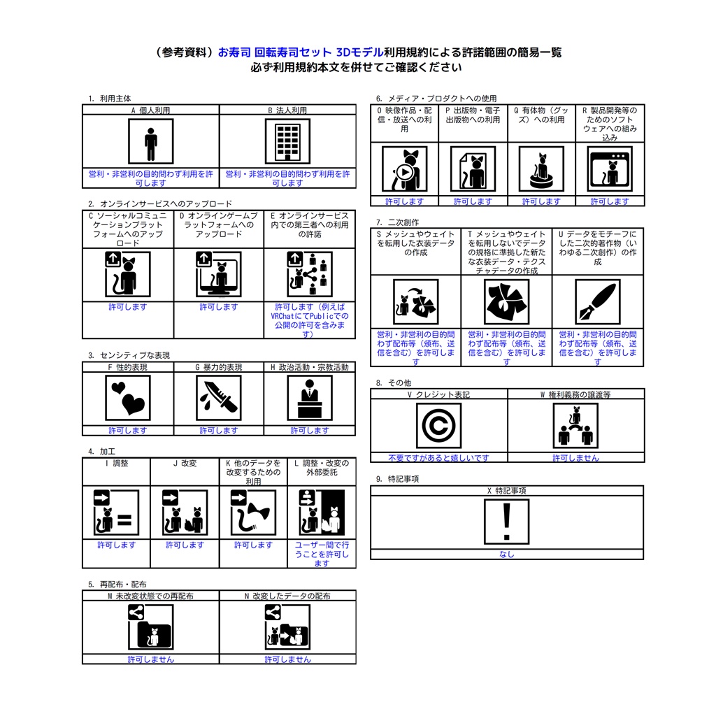 お寿司 回転寿司セット Osushi Kaiten-sushi Set
