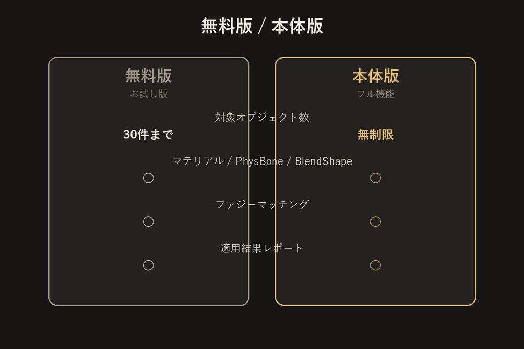 アバター改変引き継ぎツール(無料版・お試し版)【Unityエディタ拡張】