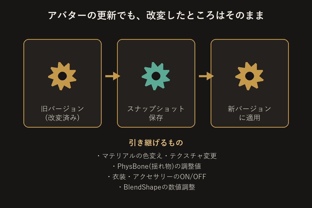 アバター改変引き継ぎツール(無料版・お試し版)【Unityエディタ拡張】
