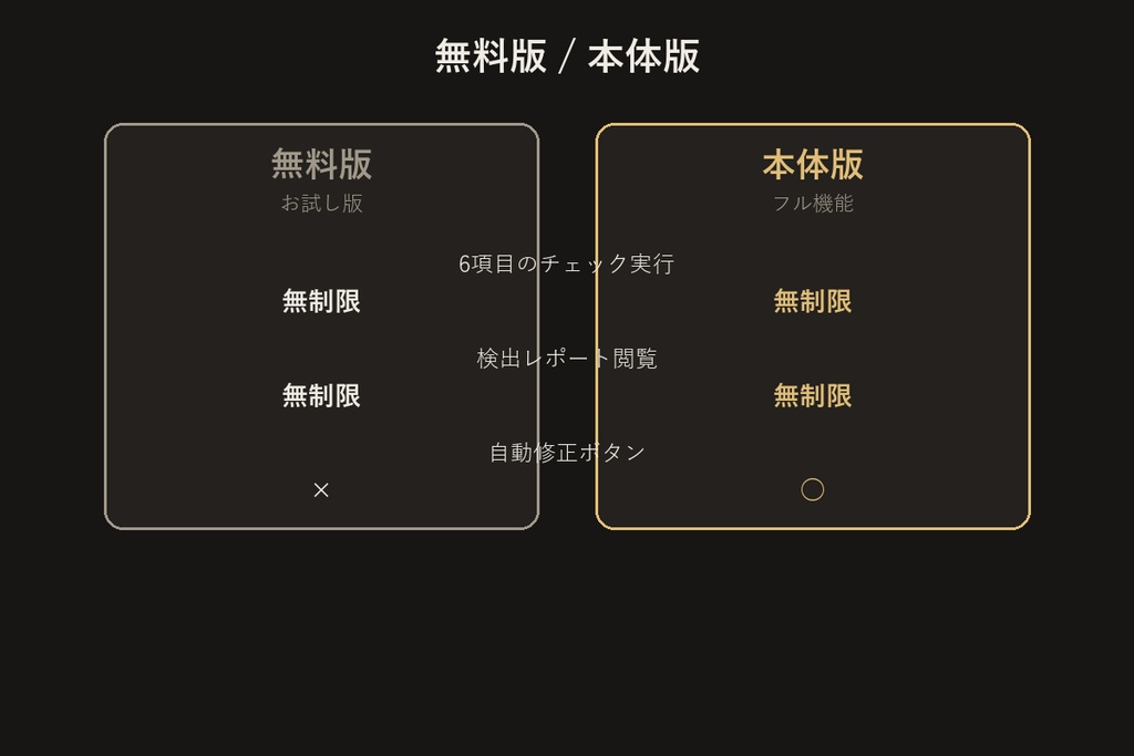 VRChatアップロード前チェッカー【Unityエディタ拡張】