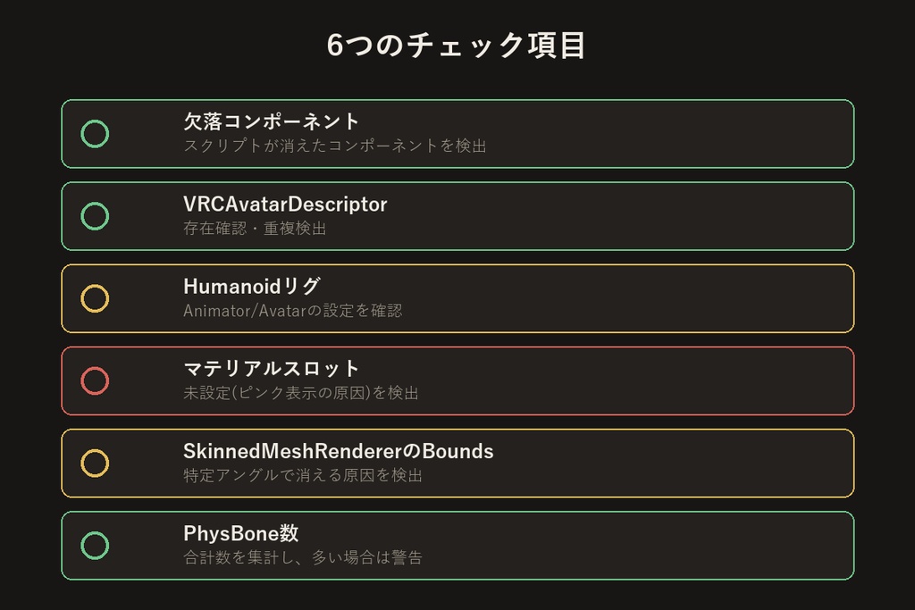 VRChatアップロード前チェッカー【Unityエディタ拡張】