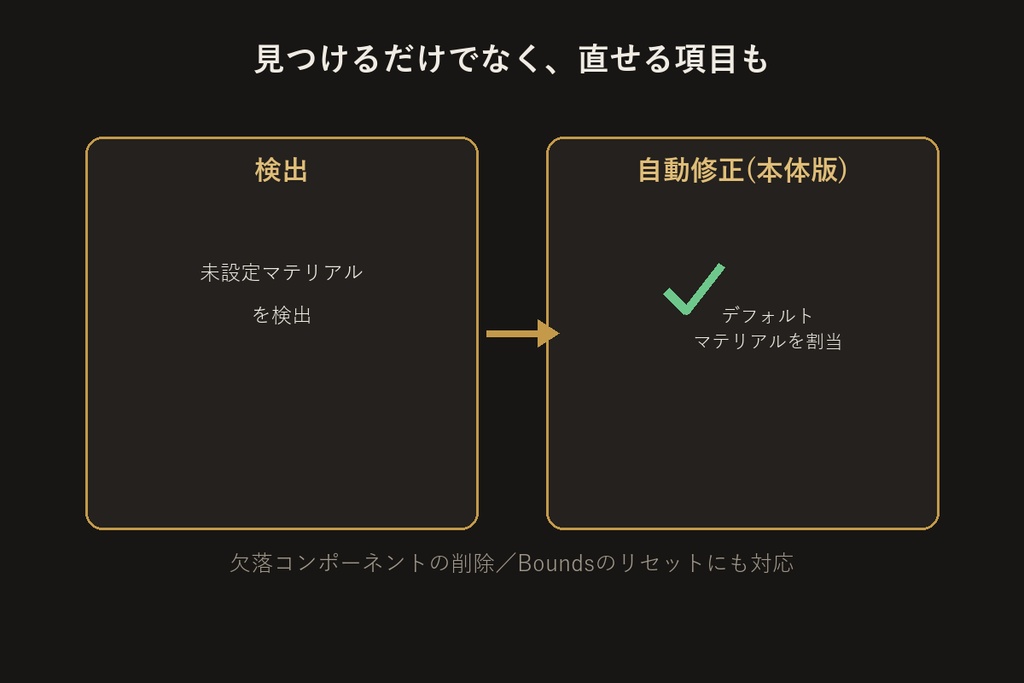 VRChatアップロード前チェッカー【Unityエディタ拡張】
