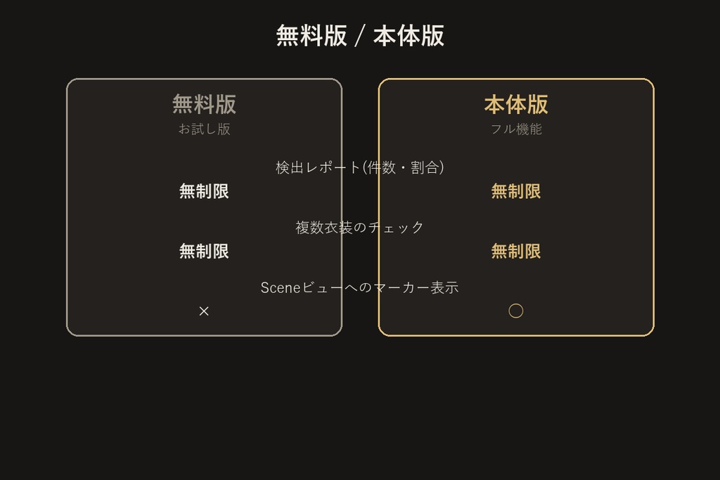 衣装めり込みチェッカー【Unityエディタ拡張】