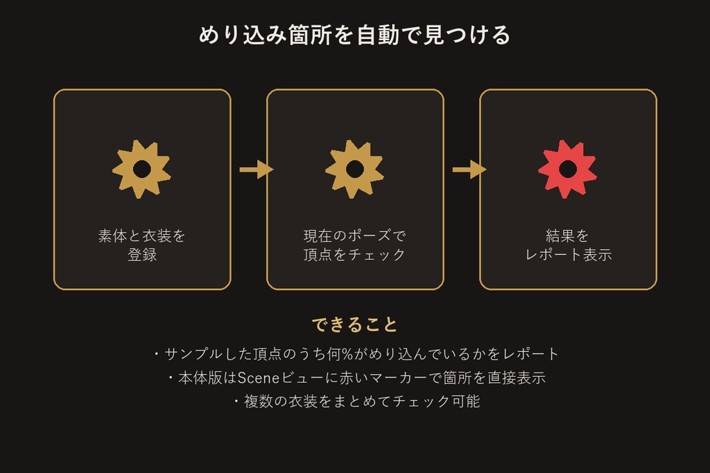 衣装めり込みチェッカー【Unityエディタ拡張】