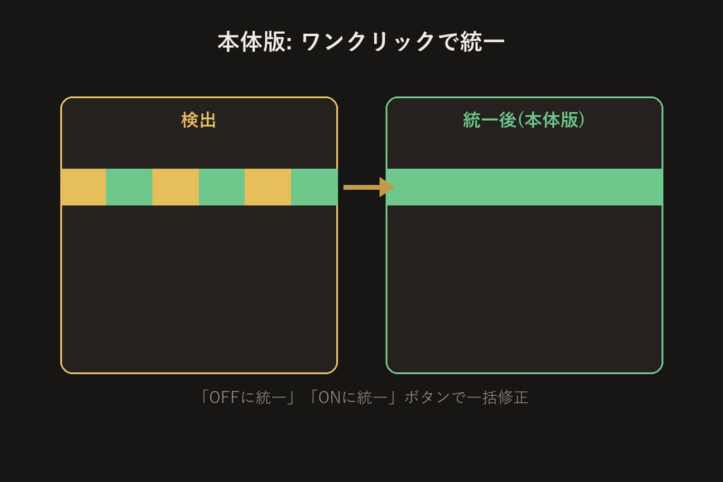 Write Defaults整合性チェッカー【Unityエディタ拡張】