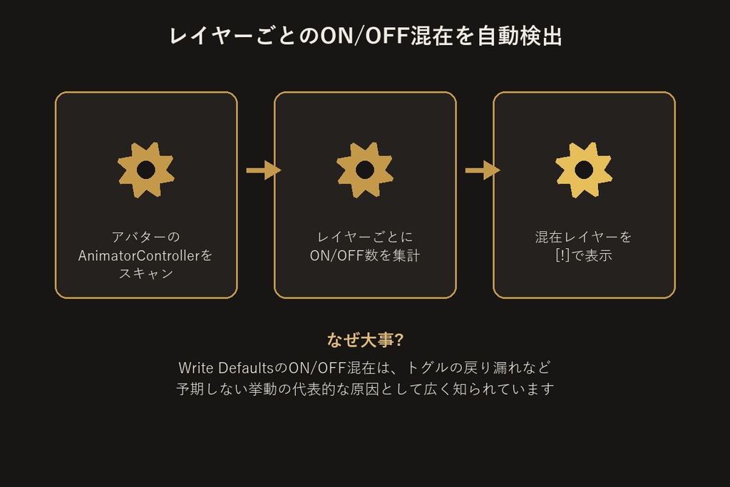 Write Defaults整合性チェッカー 無料版【Unityエディタ拡張】