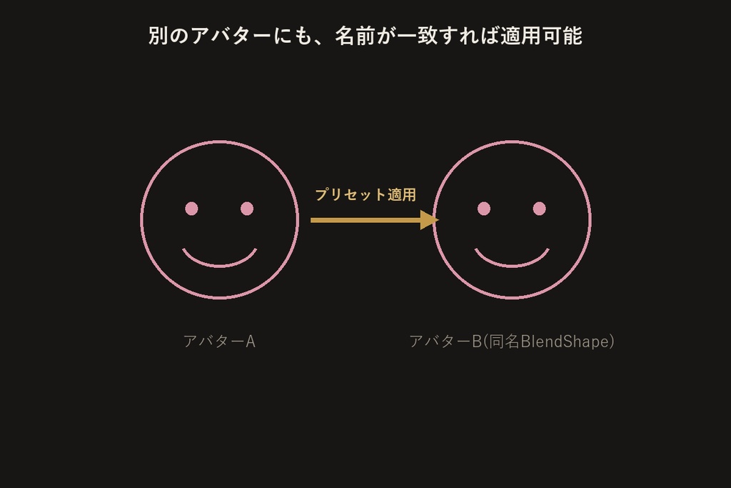 表情プリセット管理ツール 無料版【Unityエディタ拡張】