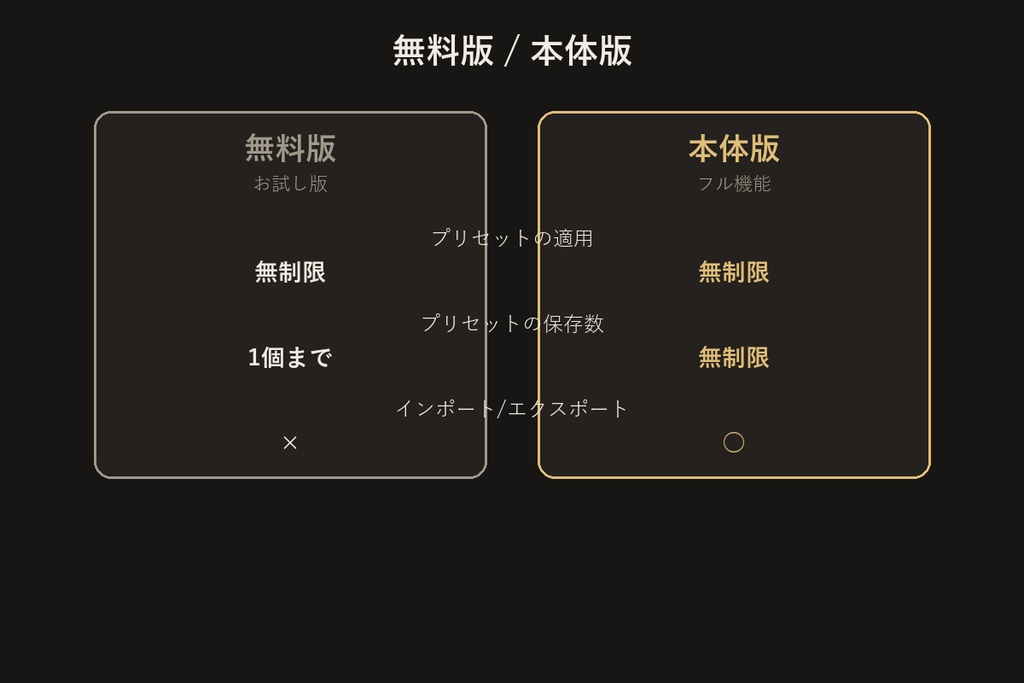 表情プリセット管理ツール 無料版【Unityエディタ拡張】