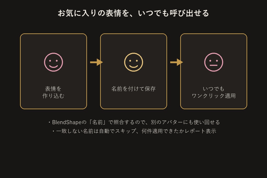 表情プリセット管理ツール 無料版【Unityエディタ拡張】
